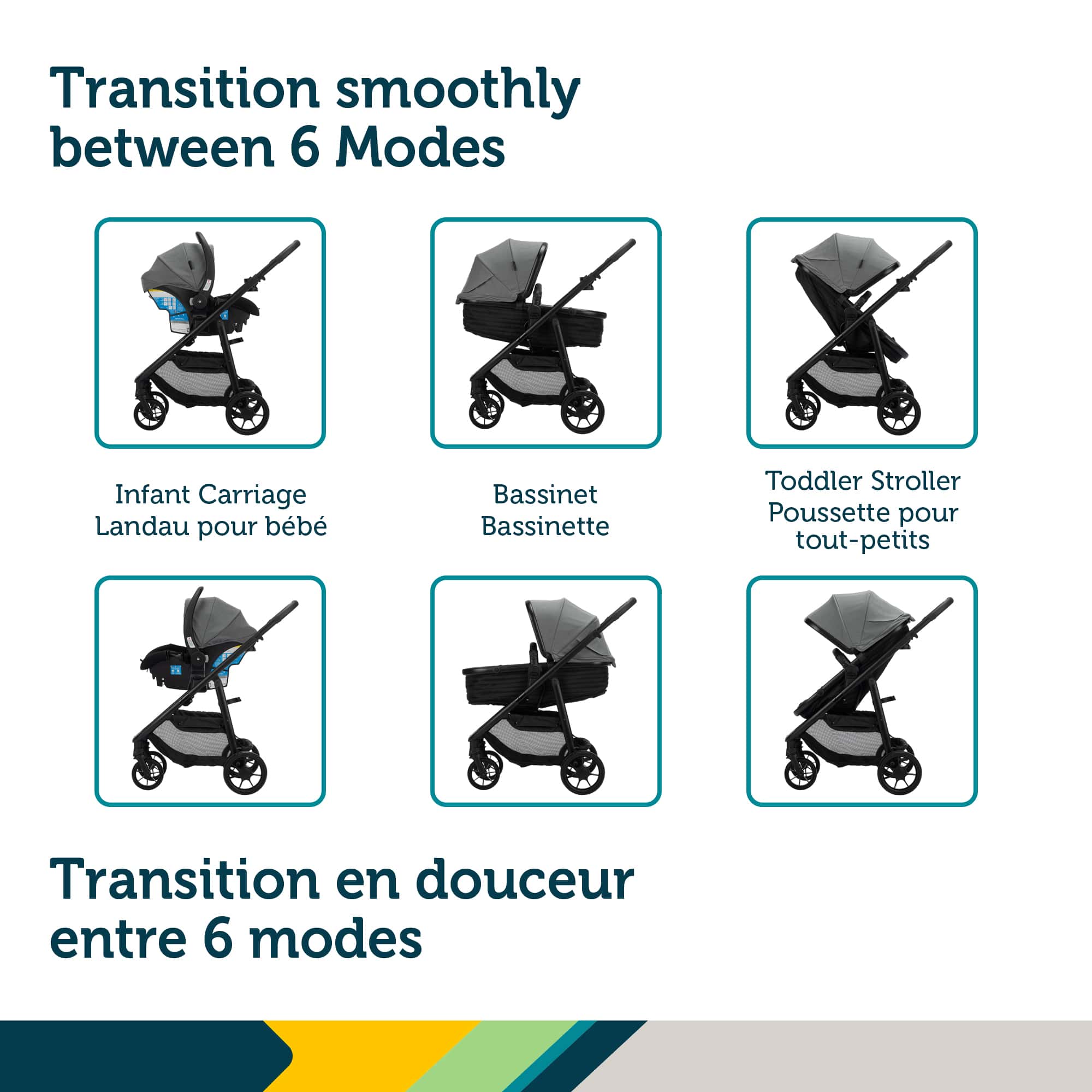 Système de voyage Raya de Safety 1st  avec siège auto pour bébé Onboard FLX