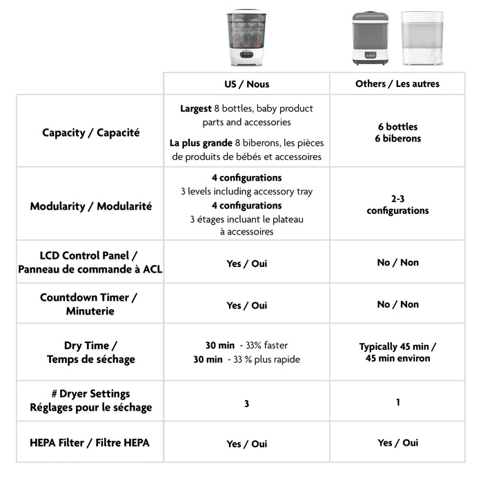 Baby Brezza One Step Sterilizer & Dryer Advanced - Baby Bottles, Pump Parts and Accessories