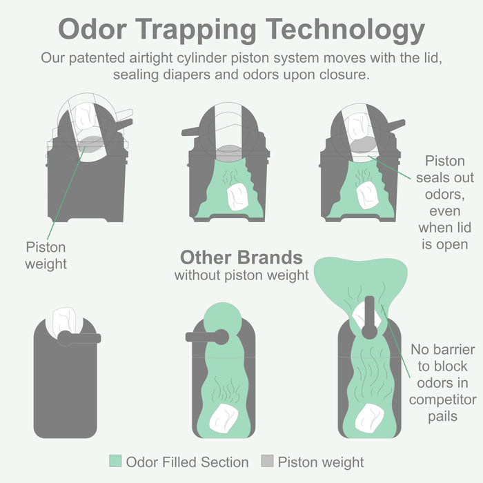 Foundations Tall Hands-Free Diaper Pail, Gray