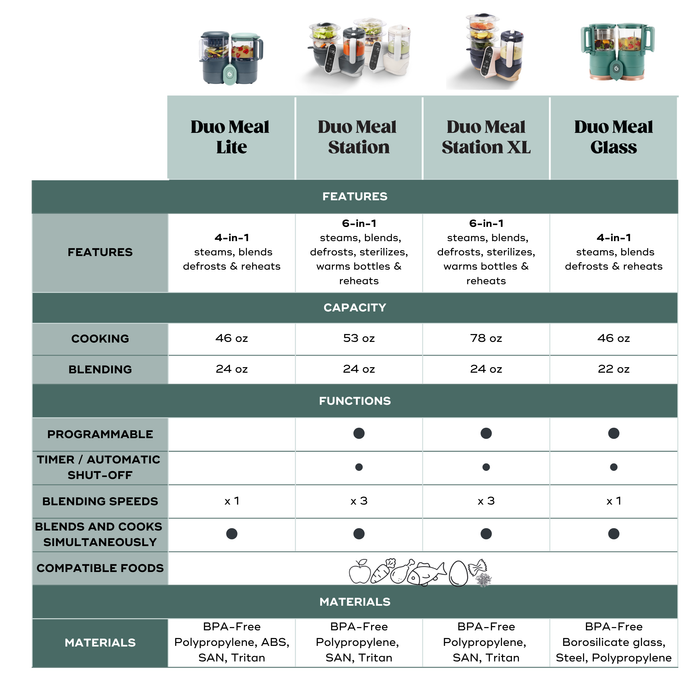 Babymoov Duo Meal Glass Baby Food Maker