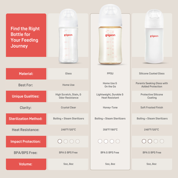 Pigeon® PPSU Bottle 5oz (1-Pack) with SS Nipple 0M+