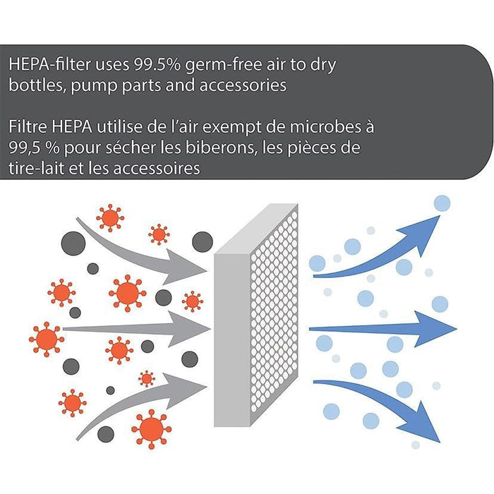 Baby Brezza® - Baby Brezza Baby Bottle Sterilizer and Dryer Advanced