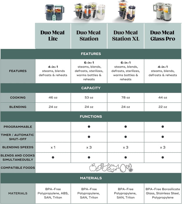 Babymoov Station de repas Duo : Robot culinaire pour bébé 6 en 1