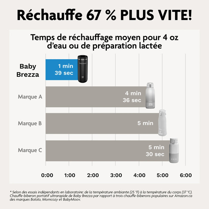 Babymoov® - Baby Brezza SuperFast Portable Bottle Warmer – Rechargeable & Travel-Friendly