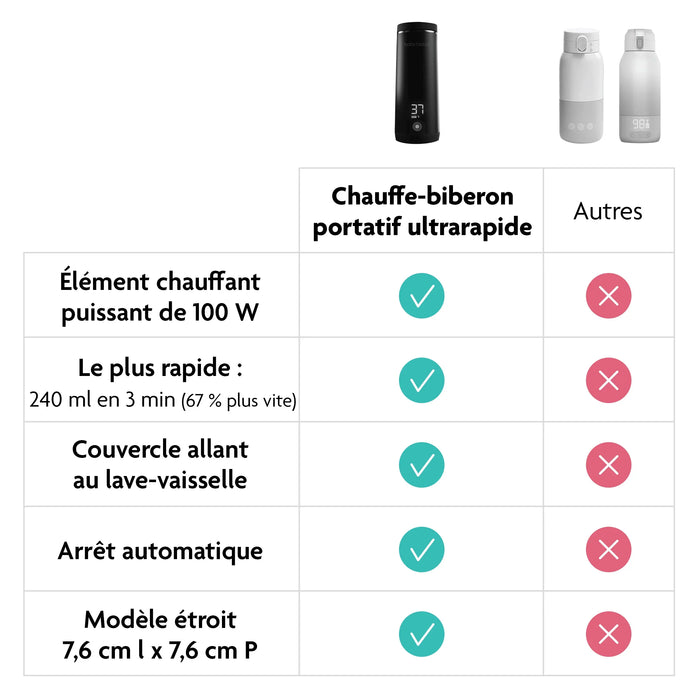 Babymoov® - Baby Brezza SuperFast Portable Bottle Warmer – Rechargeable & Travel-Friendly