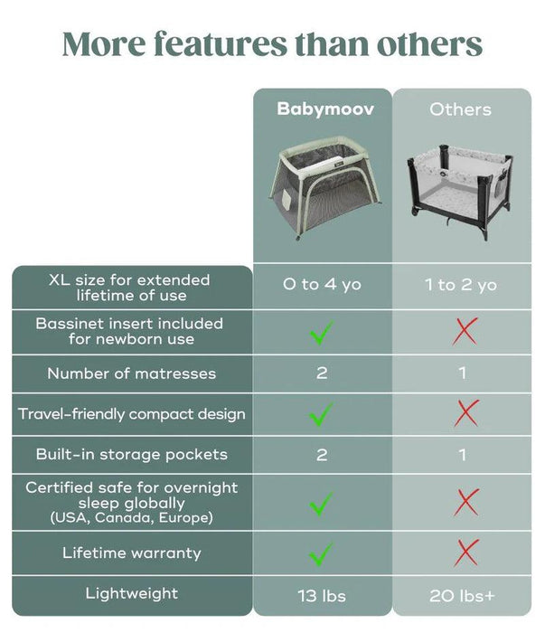 Babymoov® - Babymoov Moov & Comfy 3-in-1 Lightweight Travel Crib