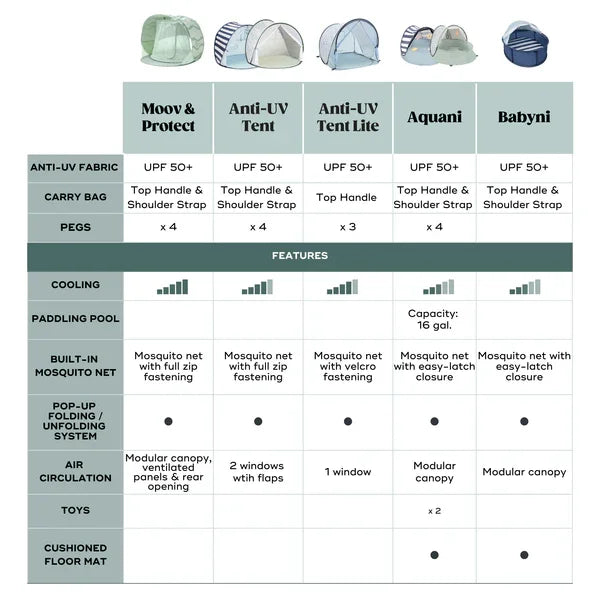 Babymoov® - Babymoov® Moov & Protect Anti-UV Cooling Beach Tent – Green Lagoon