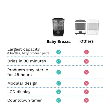 Stérilisateur Séchoir Avancé Baby Brezza® One Step - Noir