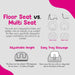 Bumbo® - Bumbo Baby Multi-Seat