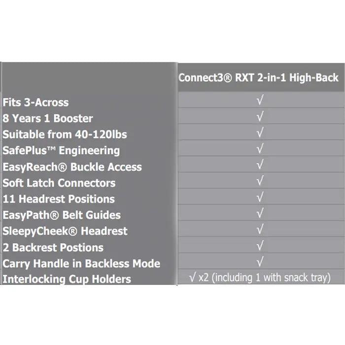 Diono® - Connect3® RXT 2-in-1 High-Back Car Booster Seat