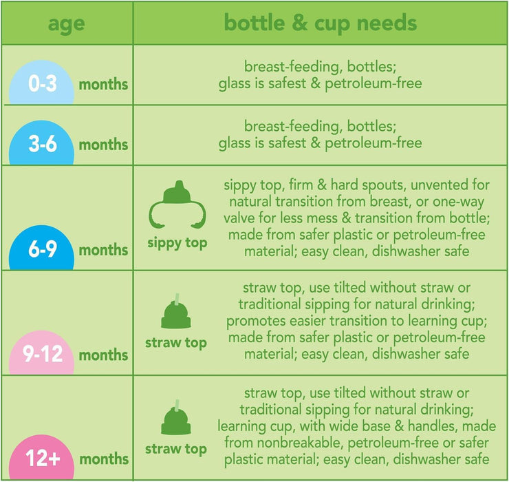 Green Sprouts® - Green Sprouts Children's Flip-Top Straw Bottle - 10oz. (300ml) - 1-Pack