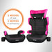 Harmony Dreamtime Elite – Pink features