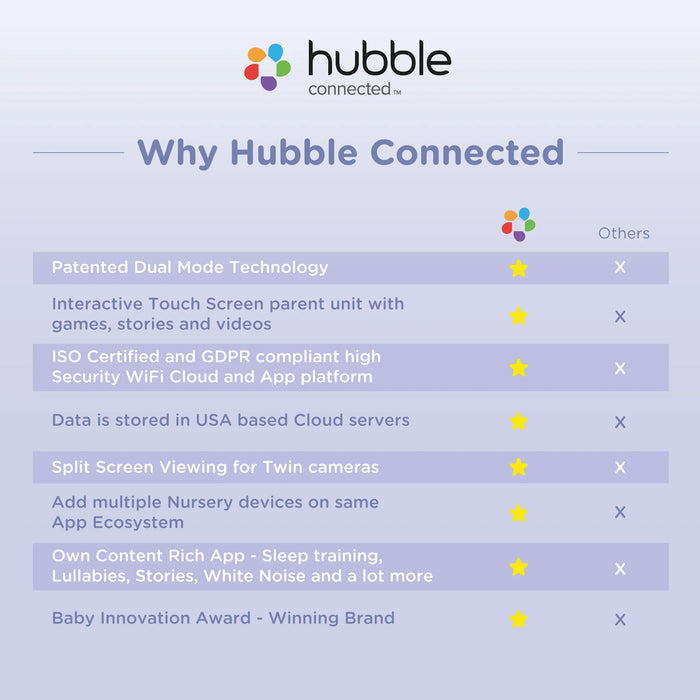 Hubble® - Hubble Connected Guardian Pro