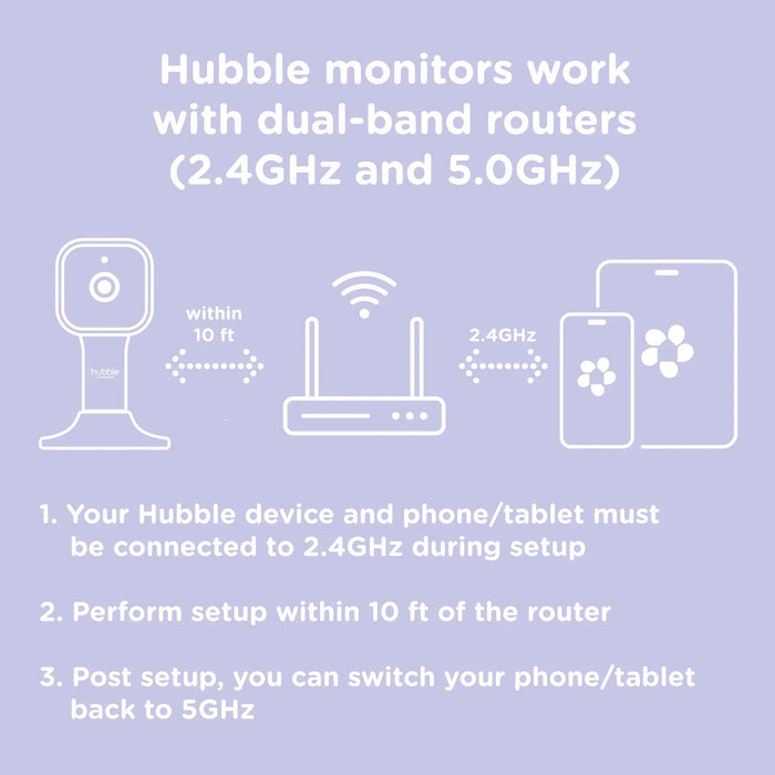 Hubble® - Hubble Connected Guardian Pro