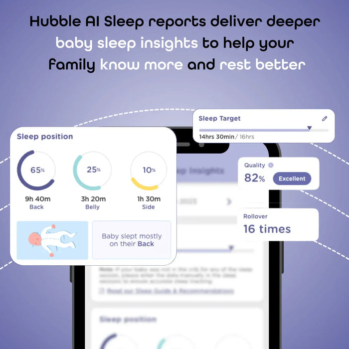 Hubble® - Hubble Connected SkyVision AI Pro Twin Smart Baby Monitor with Dual HD Cameras and Adjustable Crib Mount