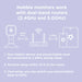 Hubble® - Hubble Nursery Pal Dual Vision WiFi Baby Monitor – Dual Camera, App-Connected