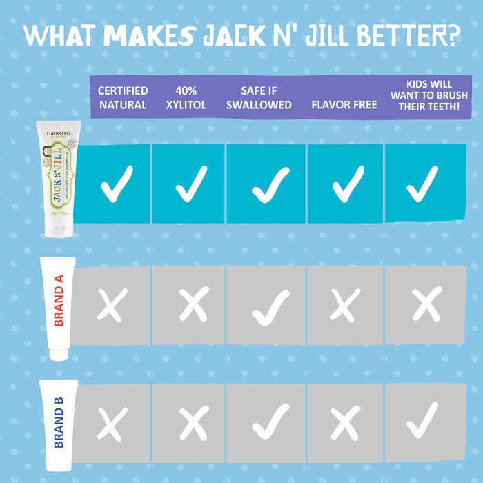 Jack n' Jill® - Jack & Jill Fluroide Free Natural Children's Toothpast - 1 unit