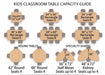 Diagram showing the seating capacity and chair placement for different sizes of children's square and rectangular classroom tables