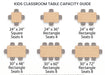 Diagram showing the seating capacity and chair placement for different sizes of children's square and rectangular classroom tables