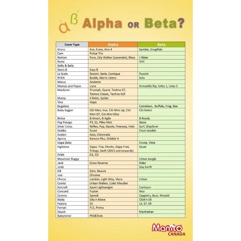 Manito® - Manito Baby Stroller Mesh Cover Beta - Black