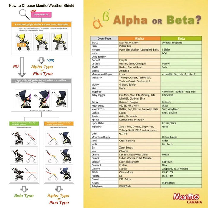Manito® - Manito Baby Stroller Weather Shield Elegance - Alpha