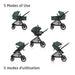 Maxi Cosi - Maxi Cosi Zelia LUXE 5-in-1 Modular Travel System