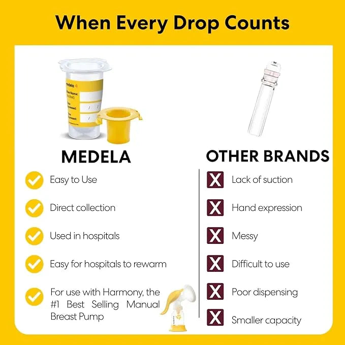 Medela® Colostrum Collection & Feeding Kit With Sterile Collectors & Oral Feeding Syringes