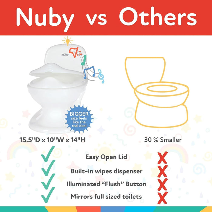 nuby vs summer infant potty Nuby Training Potty - My Real Potty