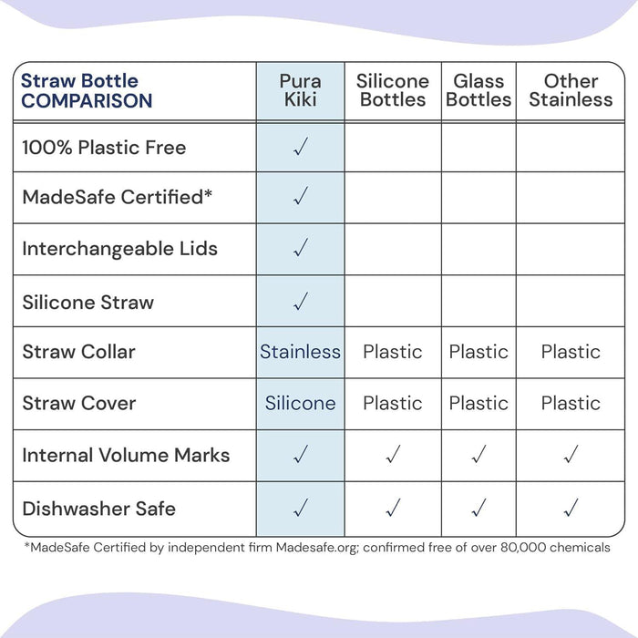 Pura Kiki® - Pura Kiki® Stainless Steel Children Staw Cup│325ml