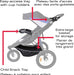 Safety 1st® - Safety 1st Interval Jogger Travel System