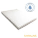 Simmons® - Simmons Baby Playard Mattress