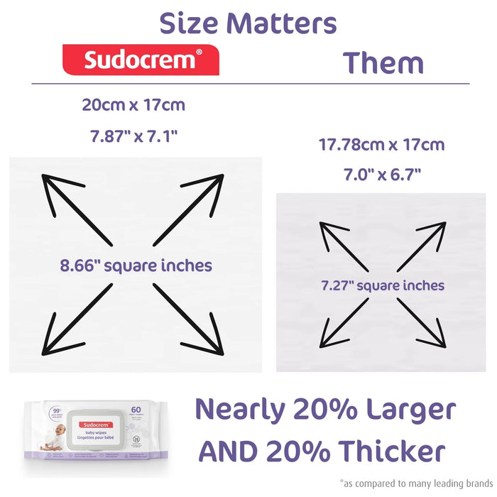 Sudocream® Pure Water Baby Wipes | Extra Large & Ultra Soft 480 Count