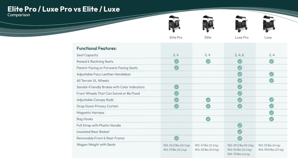 stroller wagon comparison chart Wonderfold W4 Elite Pro (4 Seater) Stroller Wagon