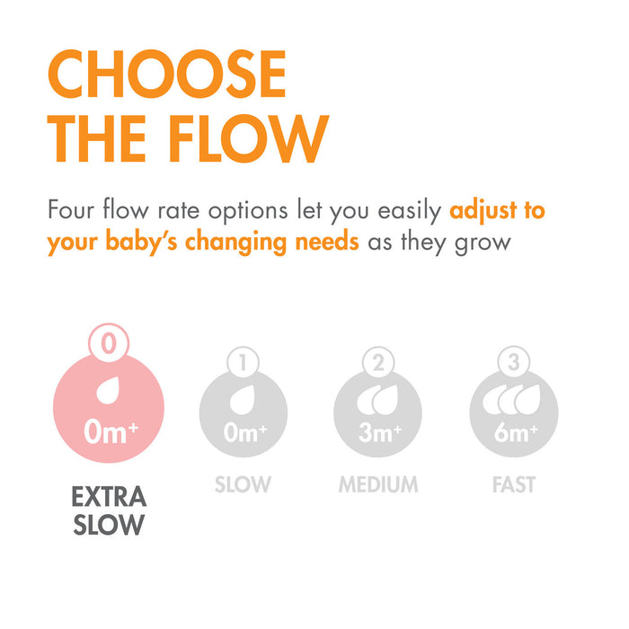 Boon Nursh Bottles Nipples (3 Pack)