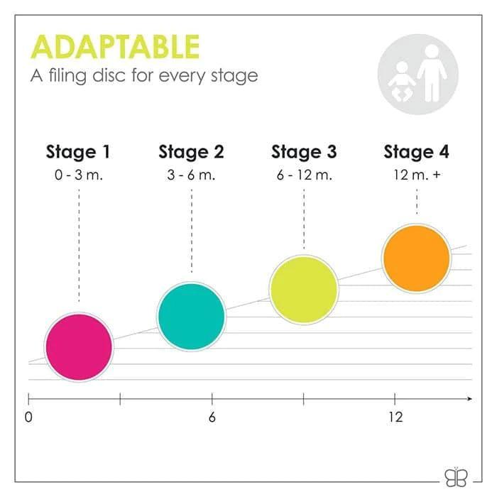 bbluv® - Trimö - Electric Nail Trimmer