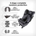 Diono® - Diono Radian® 3QXT® SafePlus™ - Convertible Car Seat