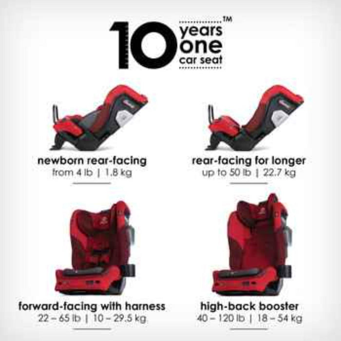 Diono® - Diono Radian® 3QXT® SafePlus™ - Convertible Car Seat