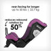 Diono® - Diono Radian® 3QXT® SafePlus™ - Convertible Car Seat