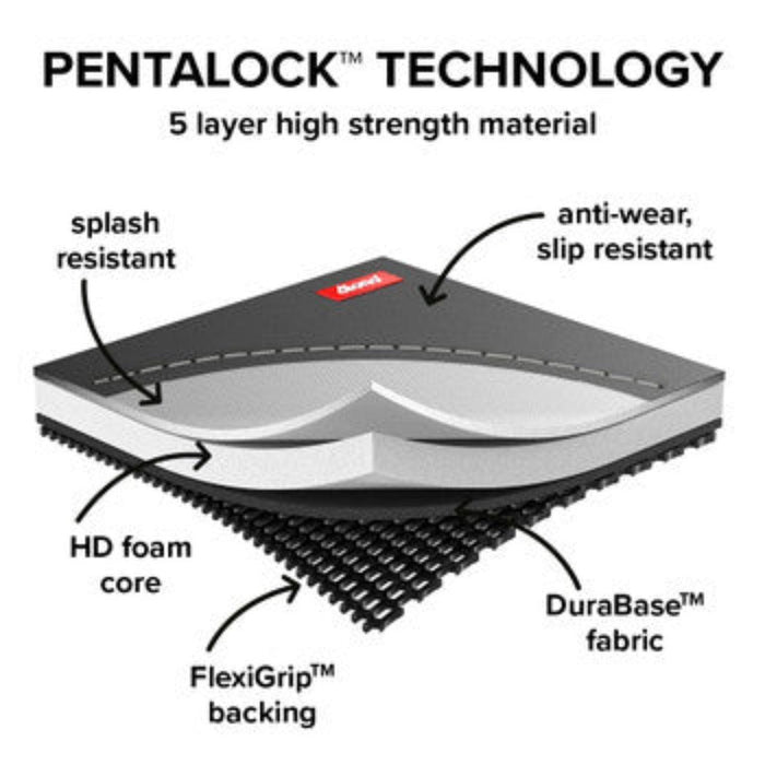 Diono® - Diono Ultra Mat® and Heat Sun Shield Car Seat Protector