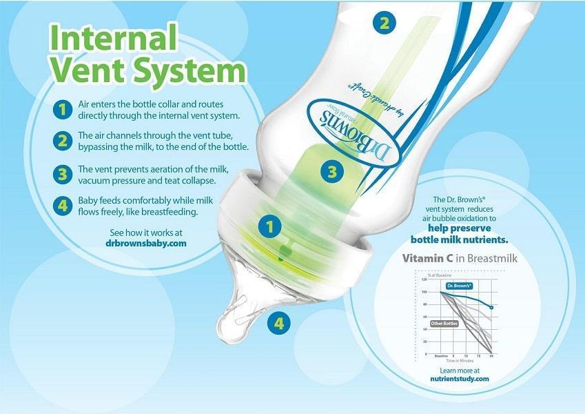 Dr. Brown's® - Dr. Brown's Option+ Anti-Colic Glass Bottle - Wide Neck - Single Pack