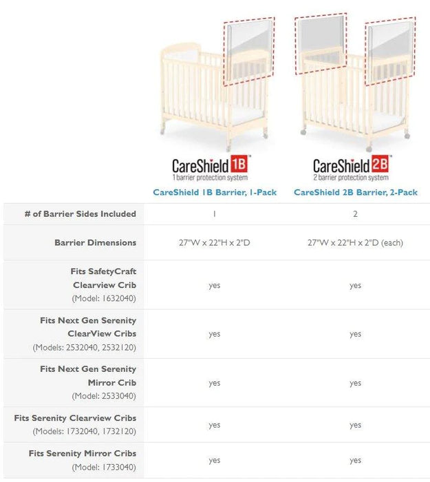 Foundations® - Foundations Care Shield™ Barrier System - 1B (Pack of 1)