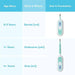 Frida Baby® - Frida Baby 3-in-1 True Temp Thermometer