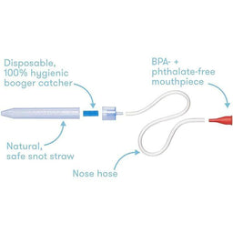 Frida Baby® - Frida Baby NoseFrida "Snotsucker" Manual Nasal Aspirator
