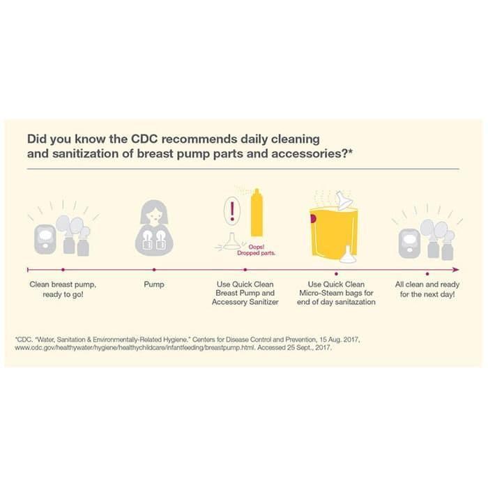 Medela® - Medela Quick Clean Breast Pump Sanitizer Spray - 8oz