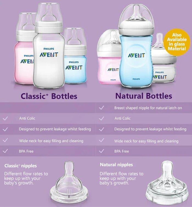 Philips Avent® - Philips Avent Classic+ Feeding Bottles | 1 Pack
